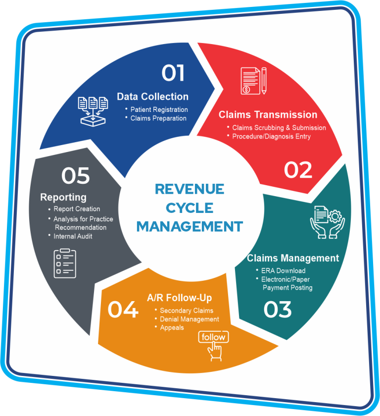 Rcm Cycle Png Image